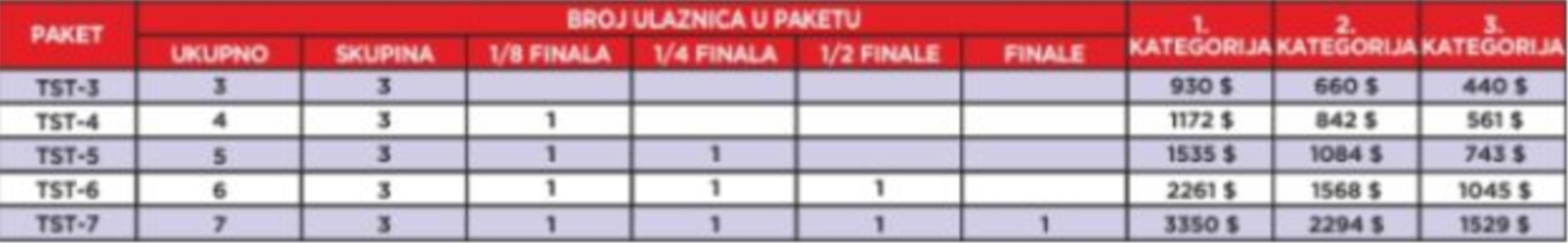 SP u Brazilu