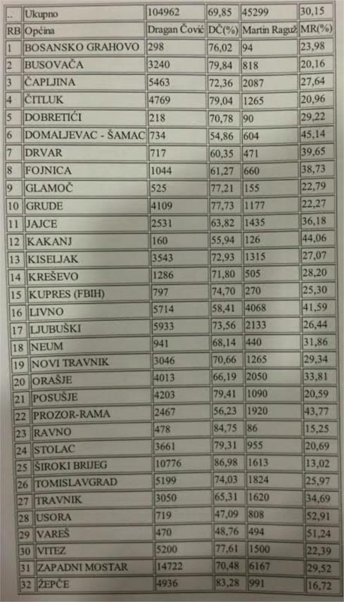 Izborni dokument