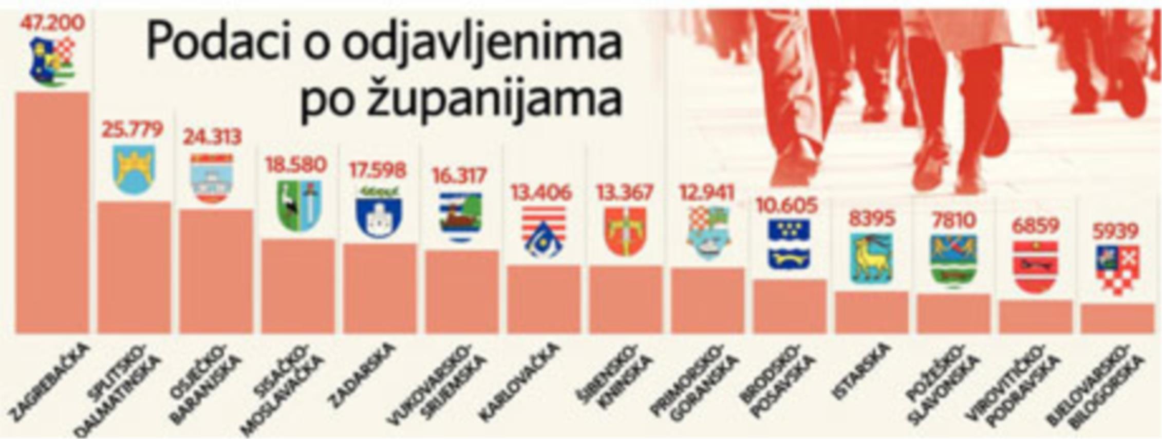 Izbrisani - po Županijama