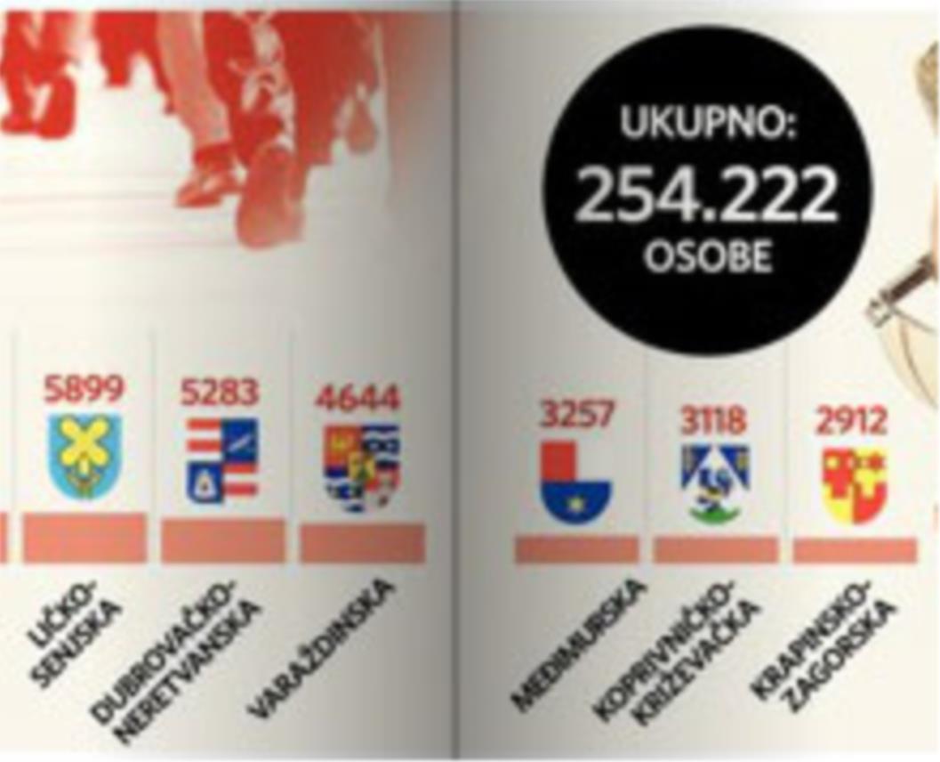 Izbrisani - po Županijama