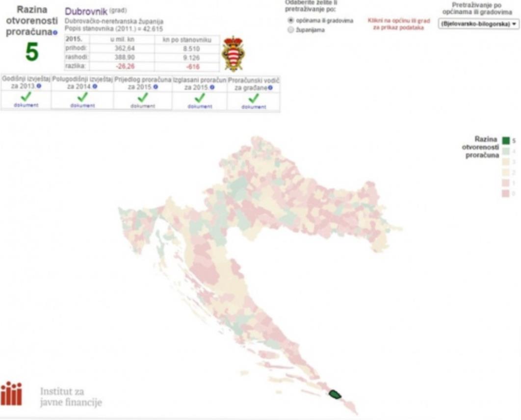 Proracun Dubrovnik