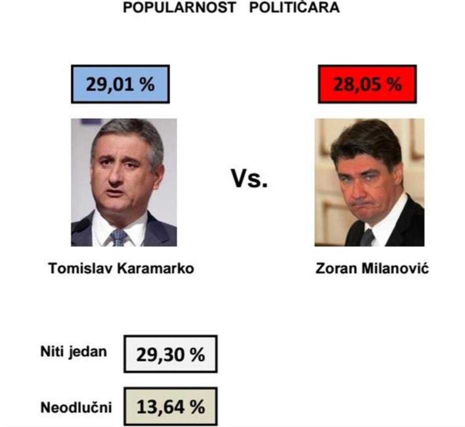 VII. izborna jednica 0