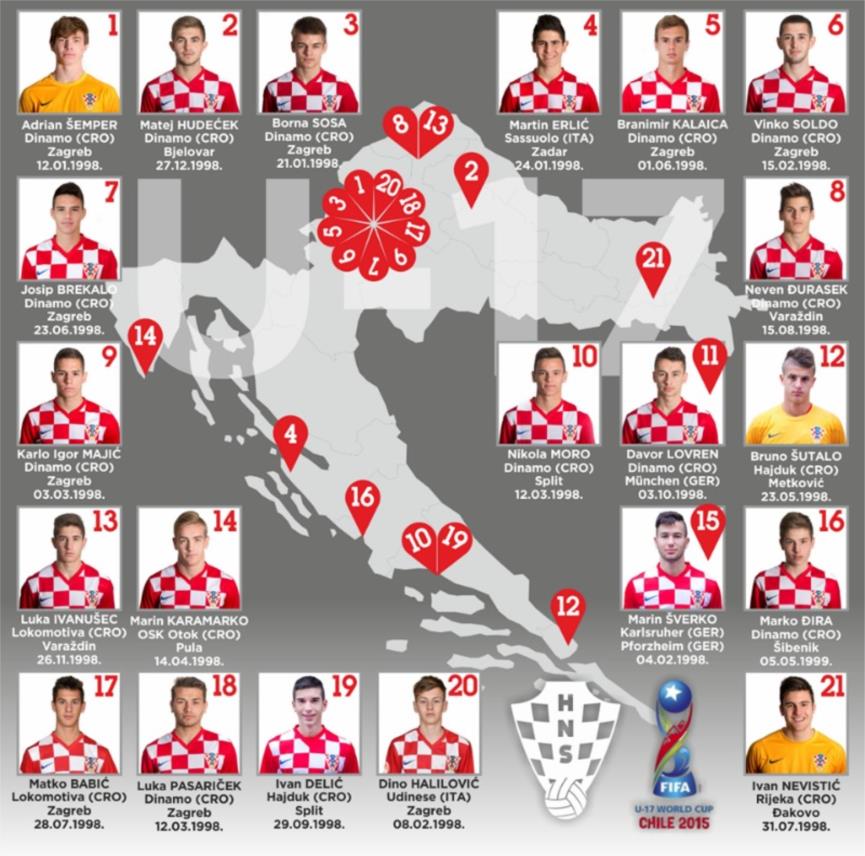 vatreni