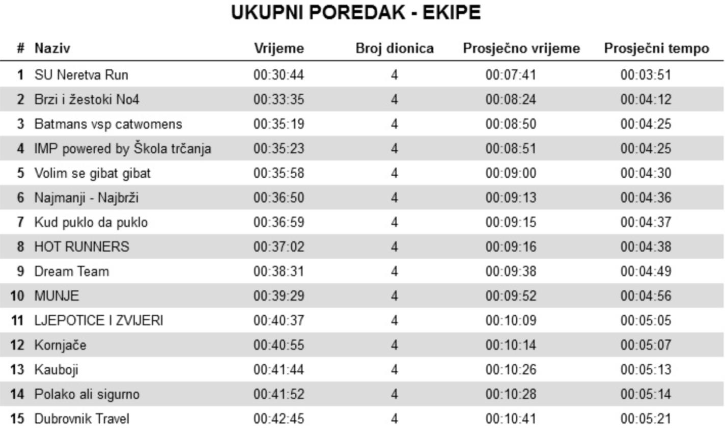 Ukupni poredak