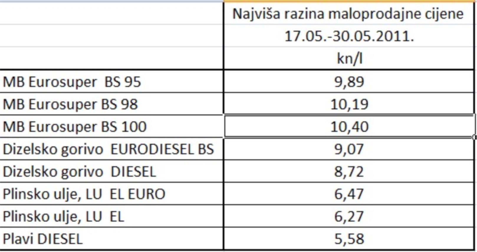 Tablica maloprodajnih cijena 16. svibnja 2011.