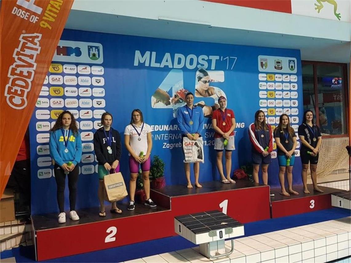 Grand prix Mladost 0