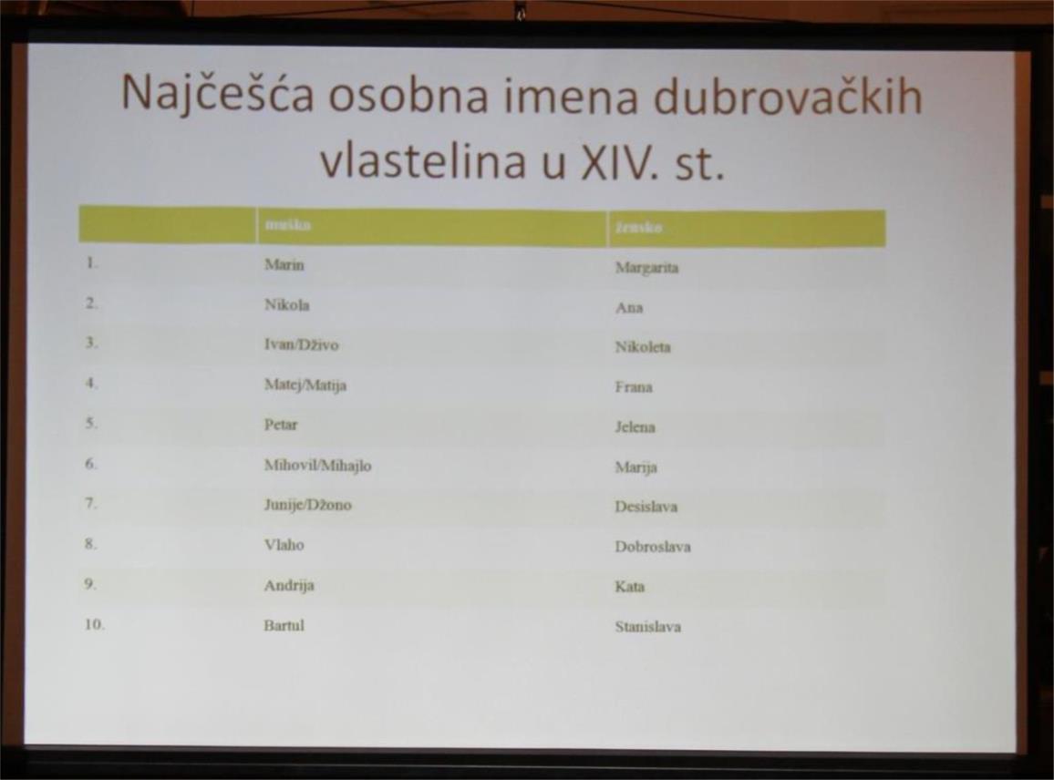 VIDOVIĆ-PREDAVANJE O DUBROVAČKIM IMENIMA I PREZIMENIMA 0