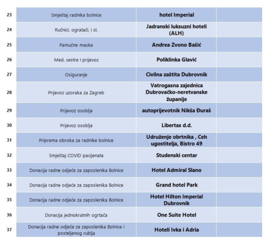 lista donatora