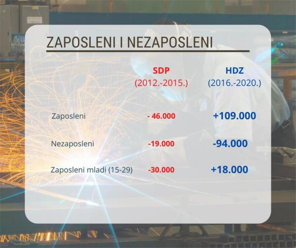 hdz sdp podatci