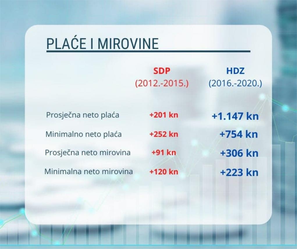 hdz sdp podatci