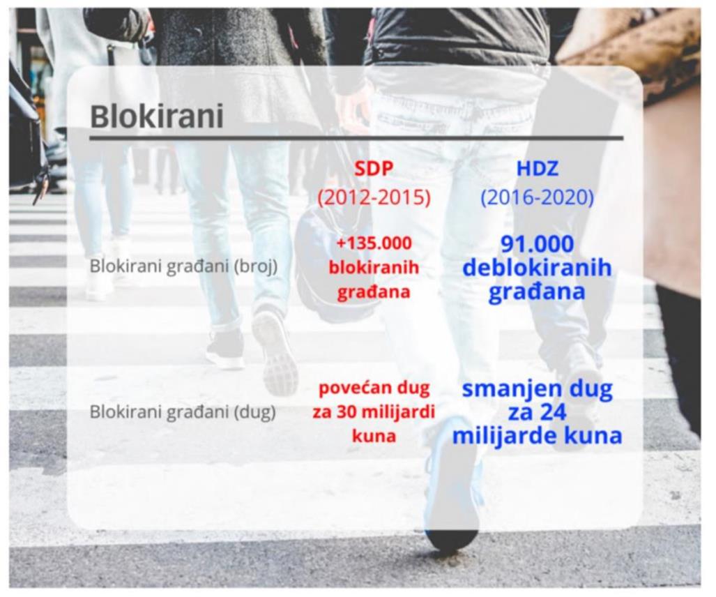 Slika 0