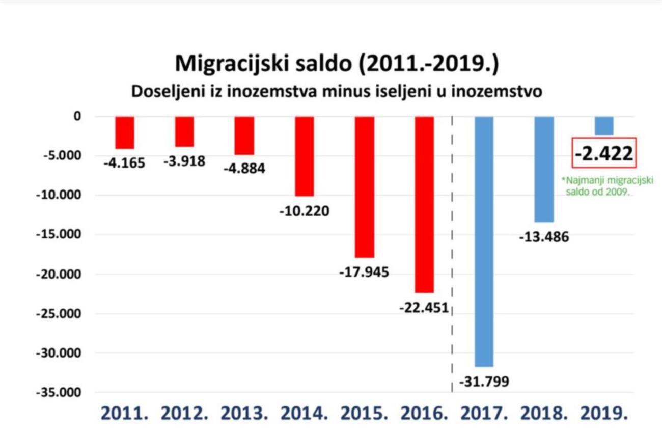 Slika 0