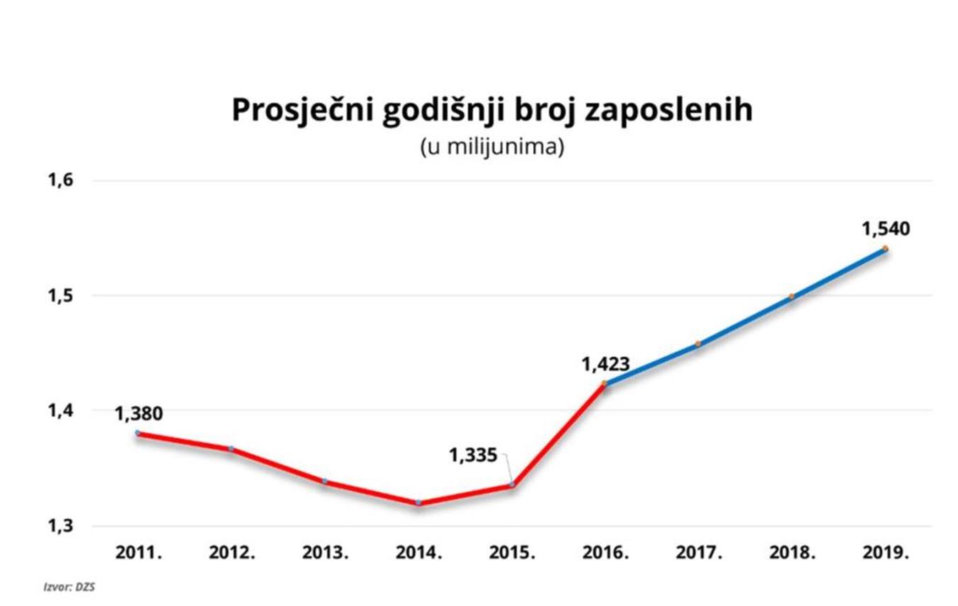 Slika 0