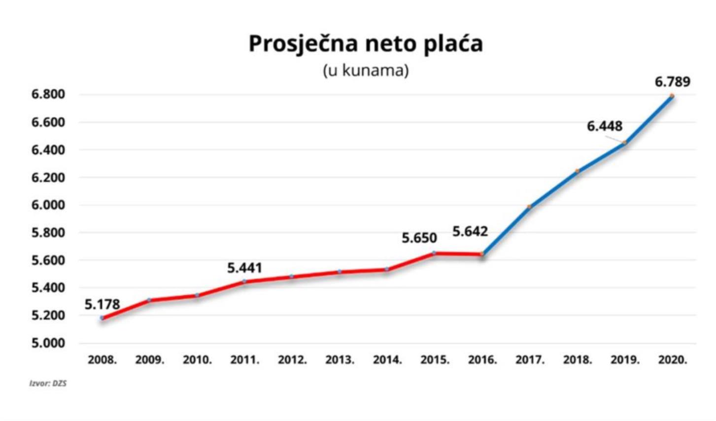Slika 0