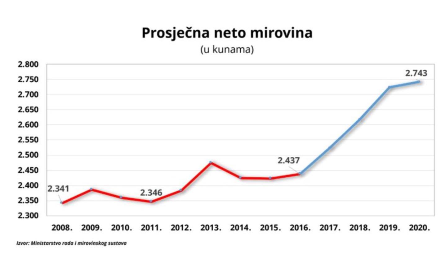 Slika 0