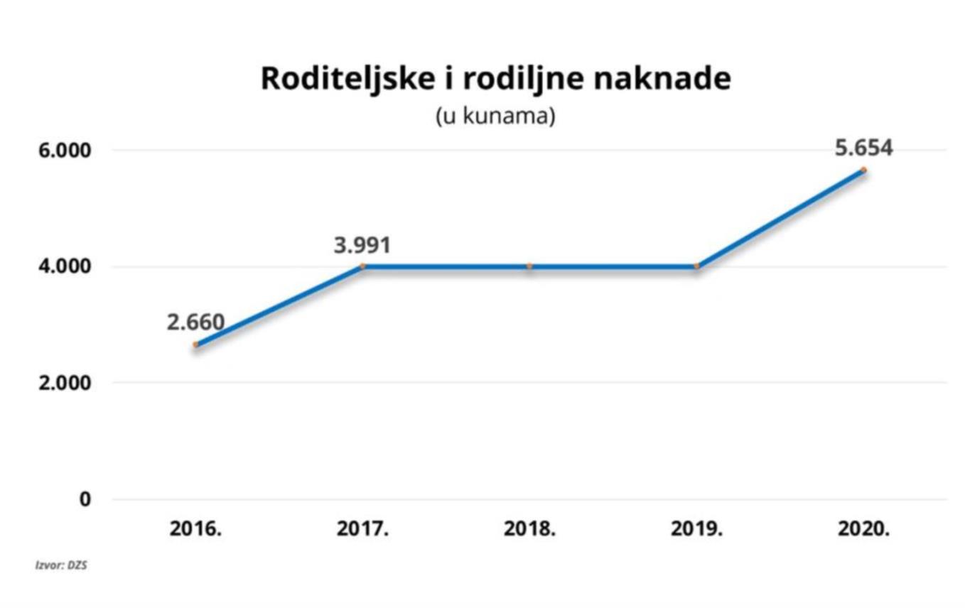 Slika 0