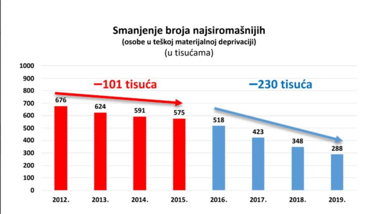 Slika 0