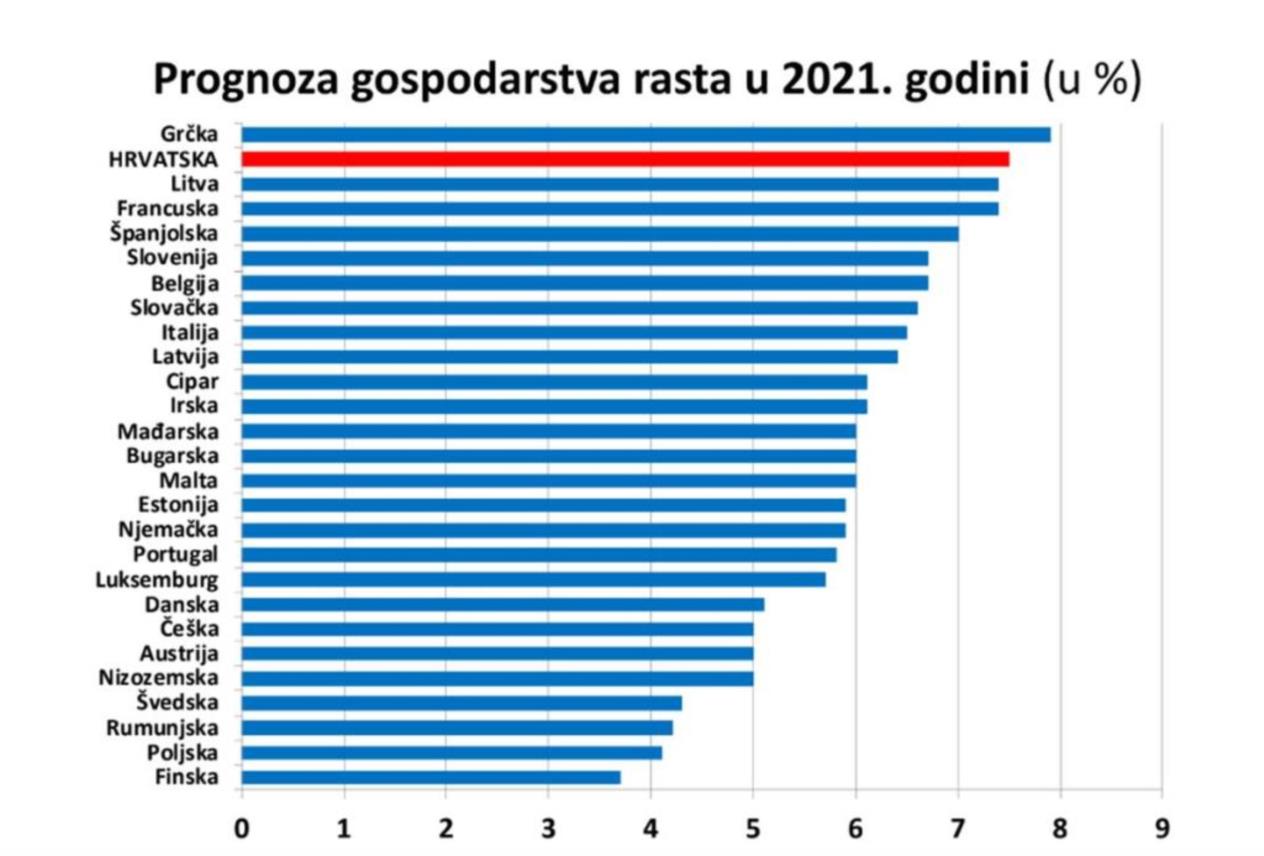 Slika 0