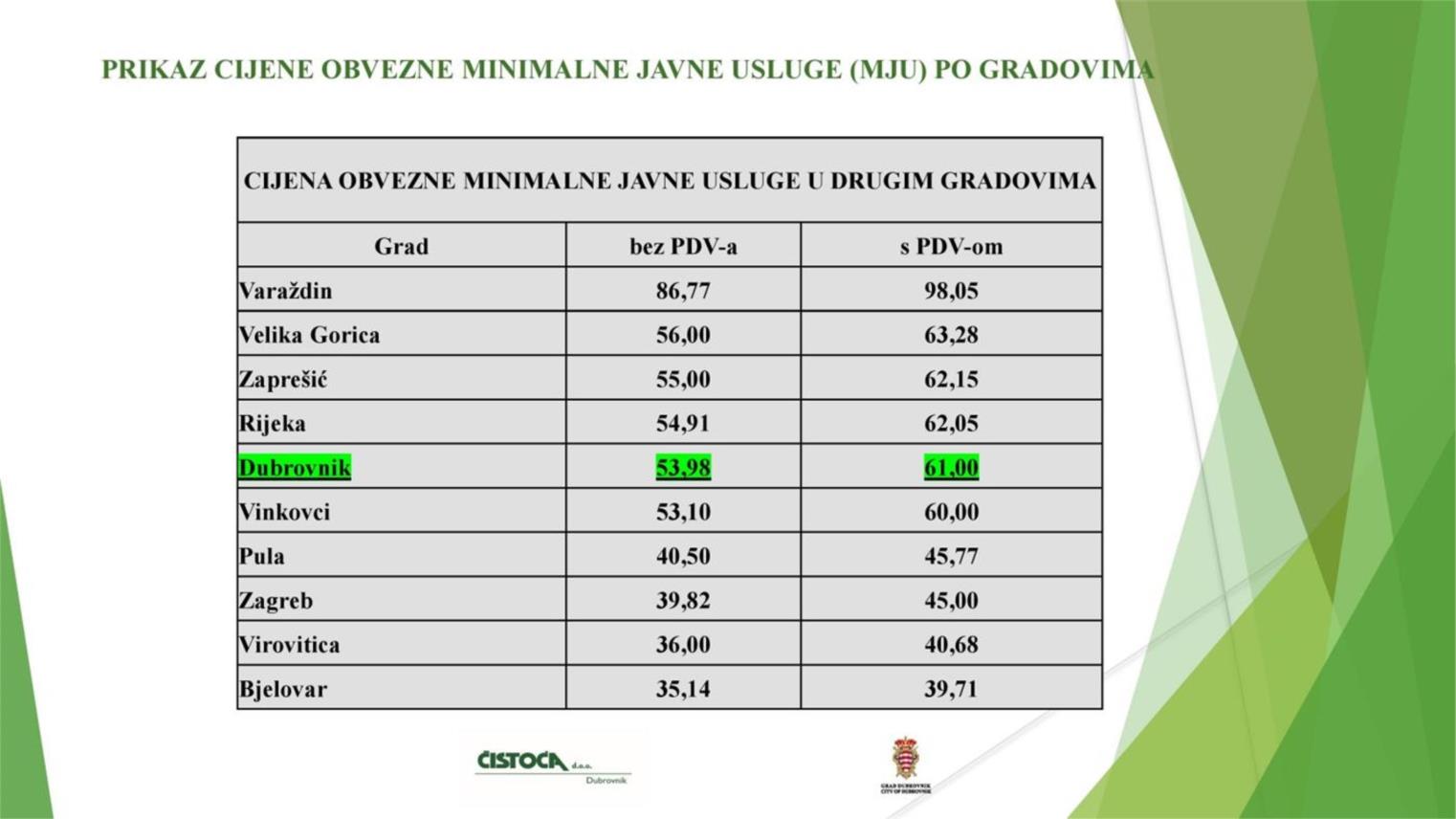 Predstavljen novi sustav gospodarenja otpadom