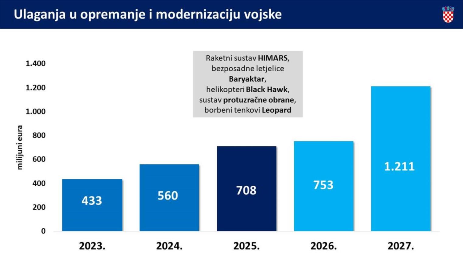 Vlada RH