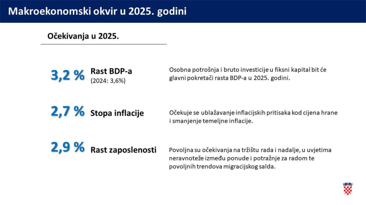 Vlada RH