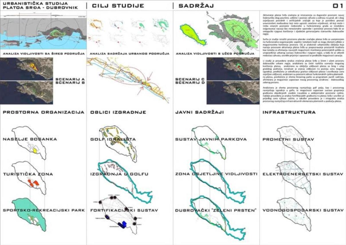Studija Platoa Srđ 0