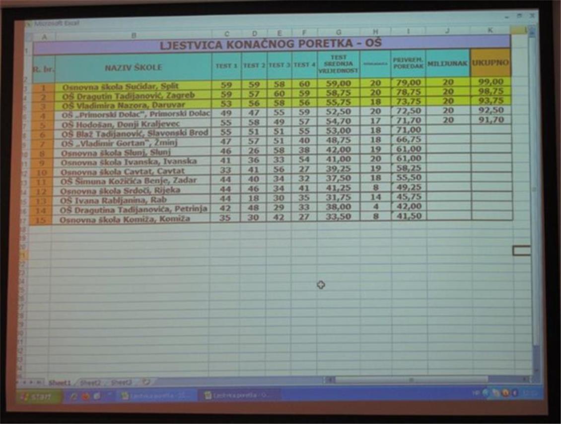 Vjeronaucna olimpijada 0