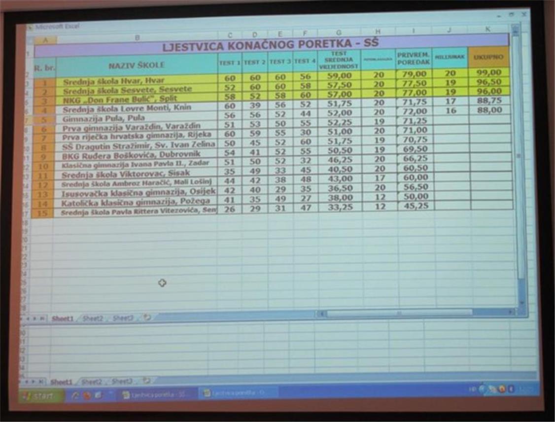 Vjeronaucna olimpijada 0
