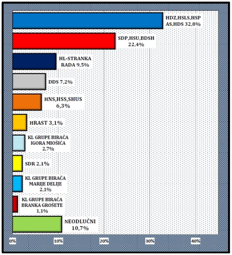 Istraživanje javnog mišljenja