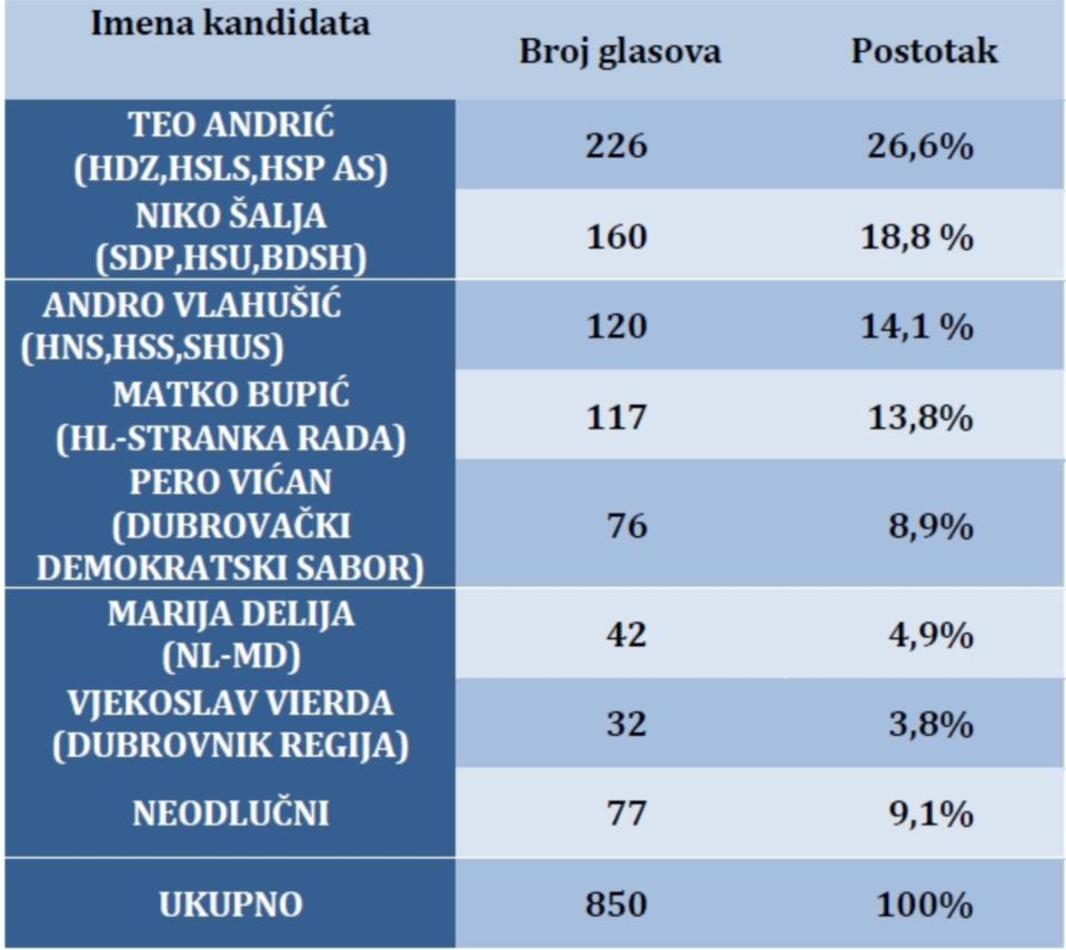 Istraživanje javnog mišljenja