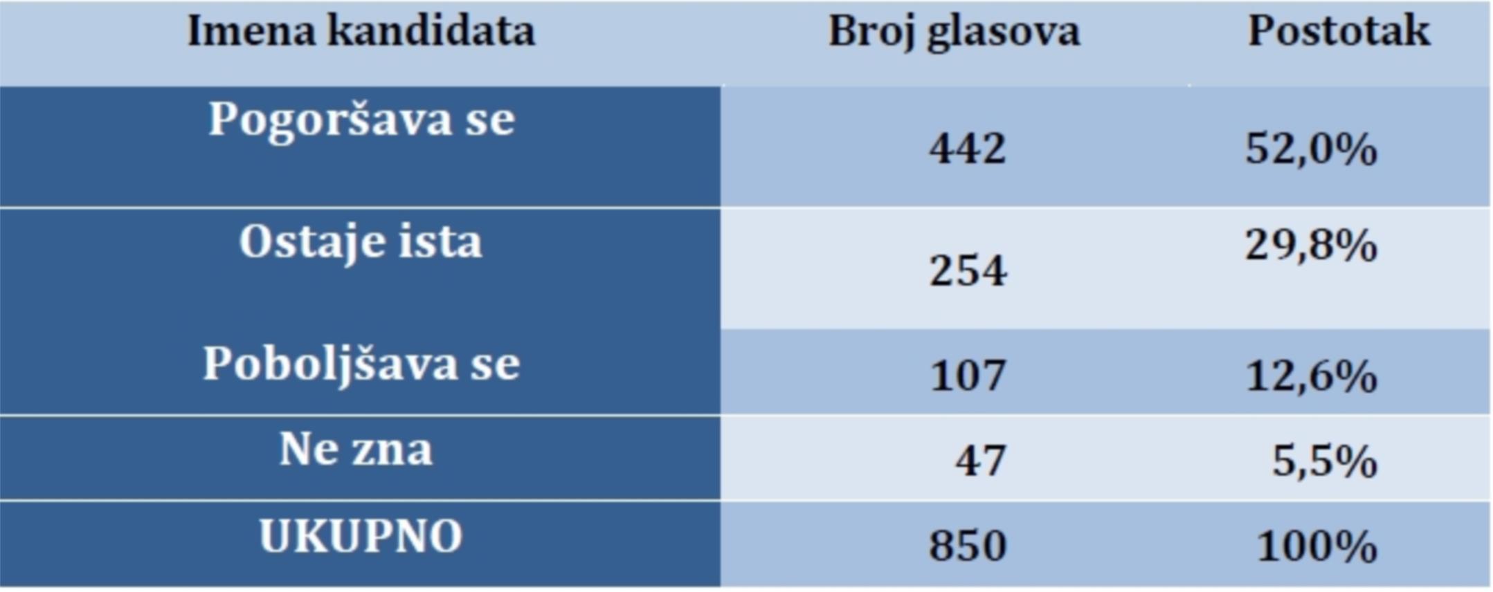 Istraživanje javnog mišljenja