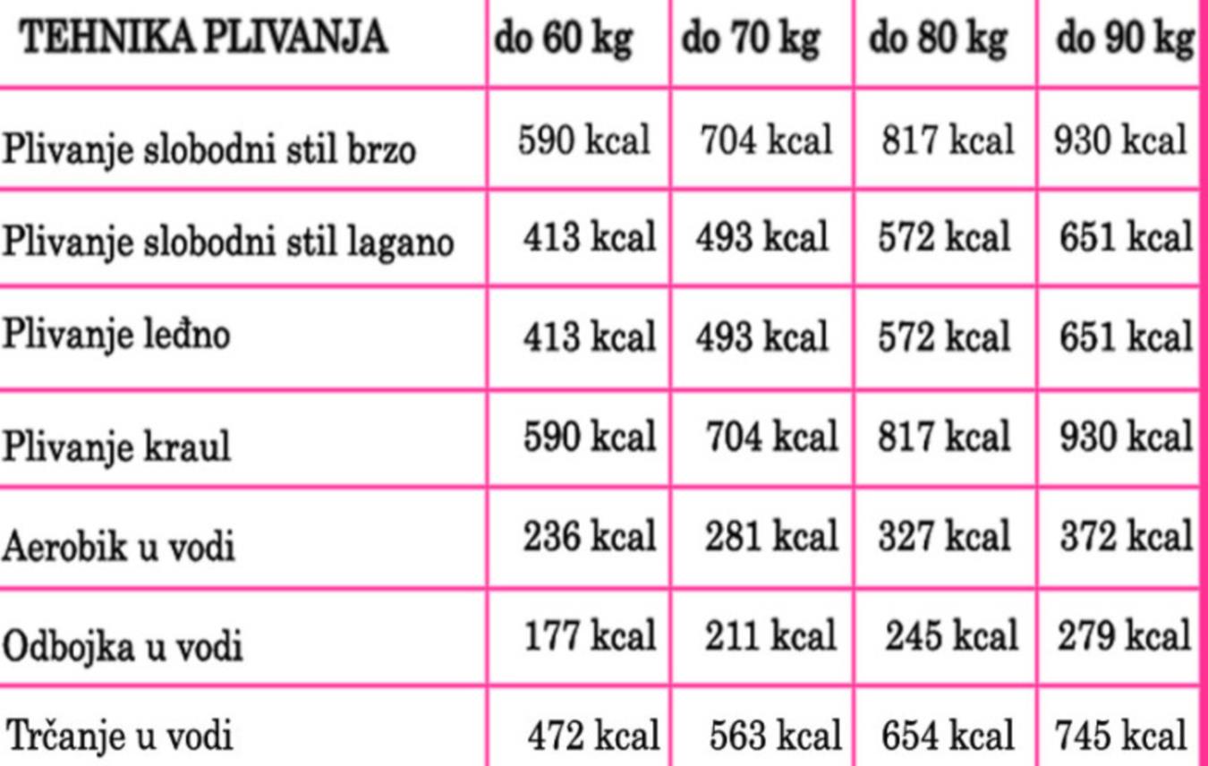 Tablica mrsavljenja