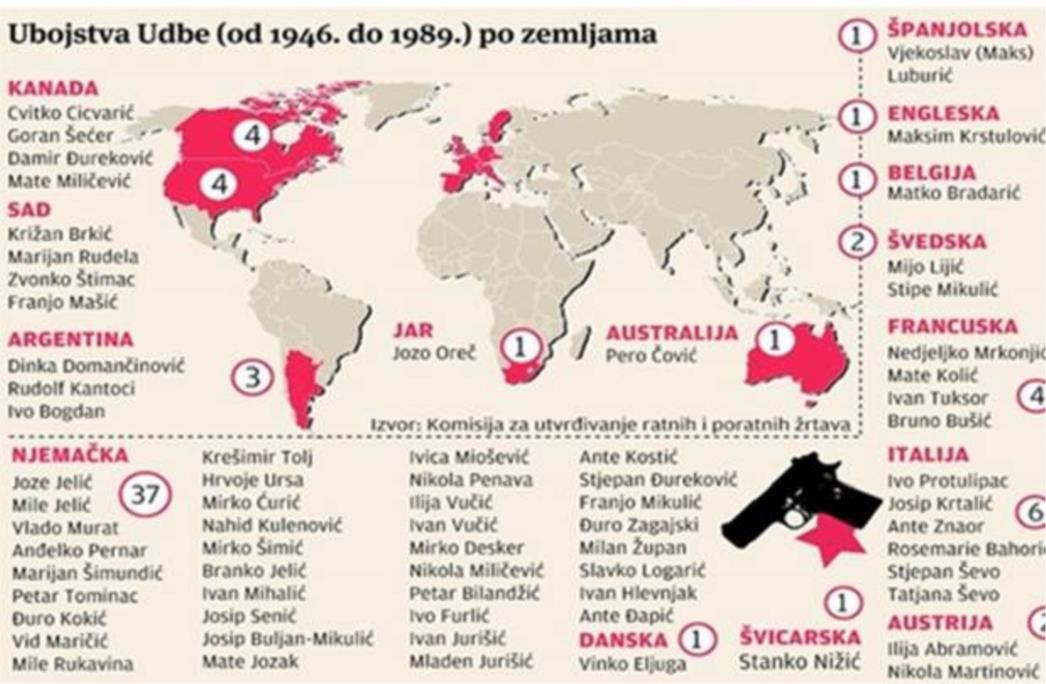 Potpišite peticiju za raskrinkavanje udbaških zločina nad Hrvatima i izručenje Titovih ubojica njemačkom sudstvu!