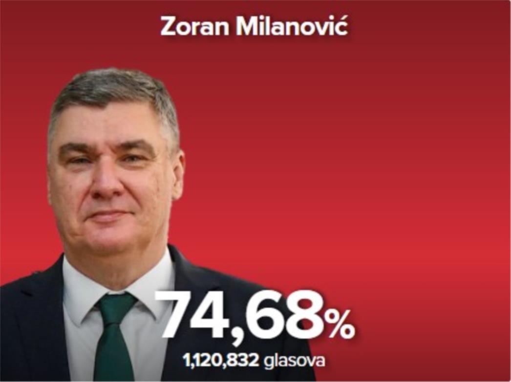 Zoran Milanović uvjerljivo osvojio drugi predsjednički mandat