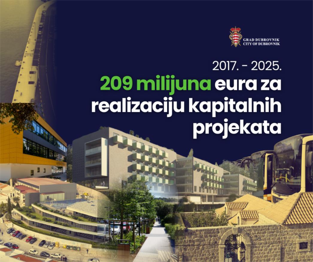 Grad Dubrovnik povukao 209 milijuna eura iz EU i nacionalnih izvora
