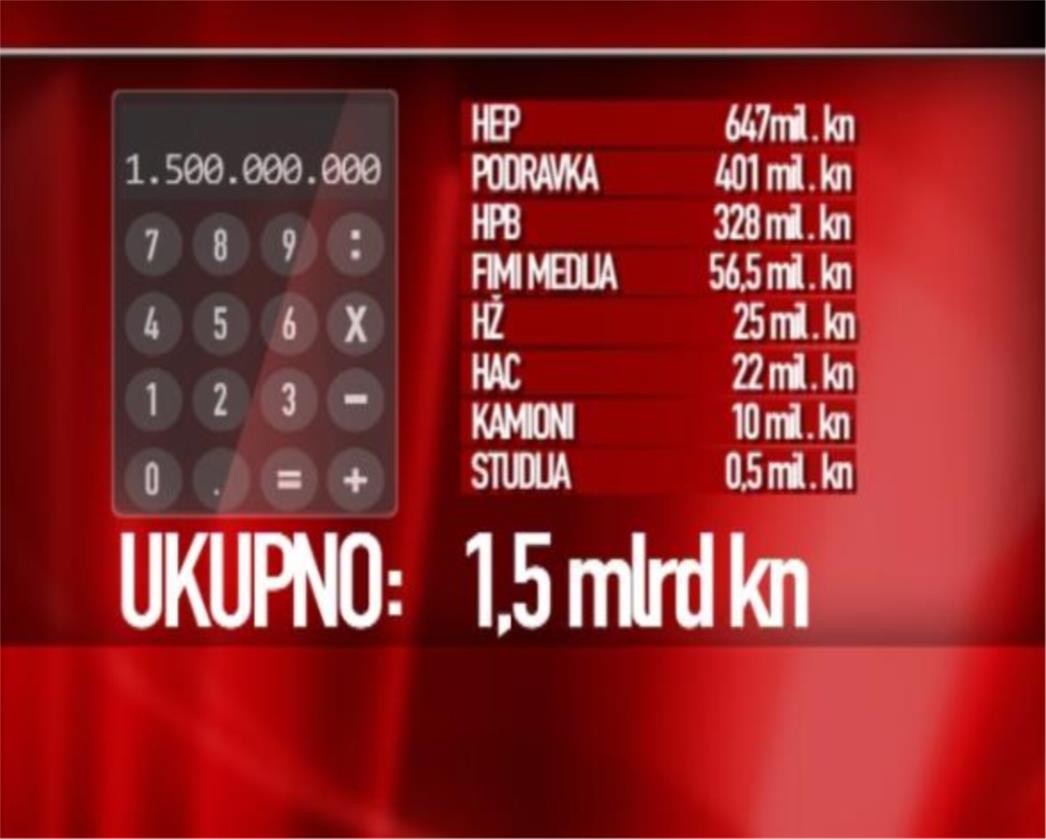 Krali su svakome od nas, u aferama nestao godišnji iznos harača