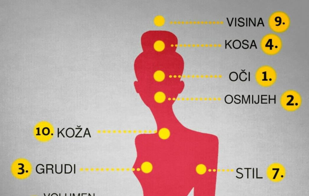 ŽENE OVO MORATE VIDJETI: Ovih deset stvari muškarci prvo primjete na vama! /FOTO/