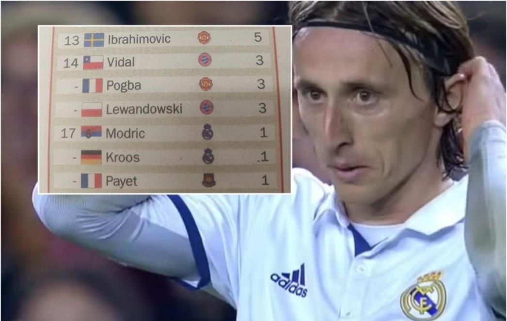  ZA PUKNUTI OD SMIJEHA    Kako je Luka Modrić promijeno             nacionalnost i postao Srbinom