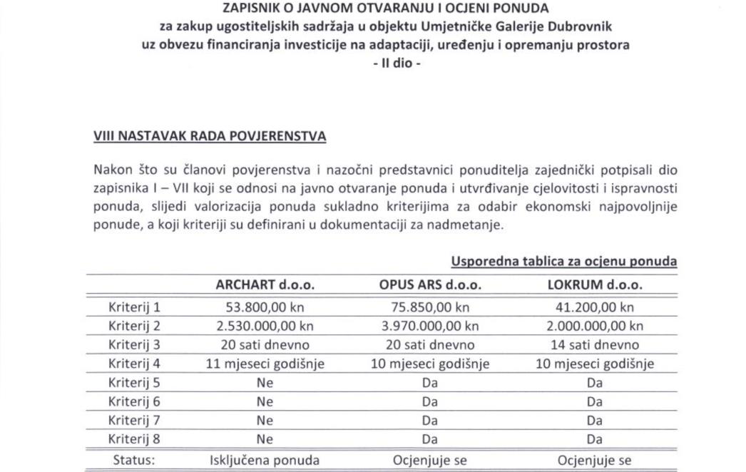 NEVJEROJATNA CIJENA ZAKUPA U UMJETNIČKOJ GALERIJI: Mjesečno 75 tisuća, ulaganja u prostor skoro 4 milijuna kuna!