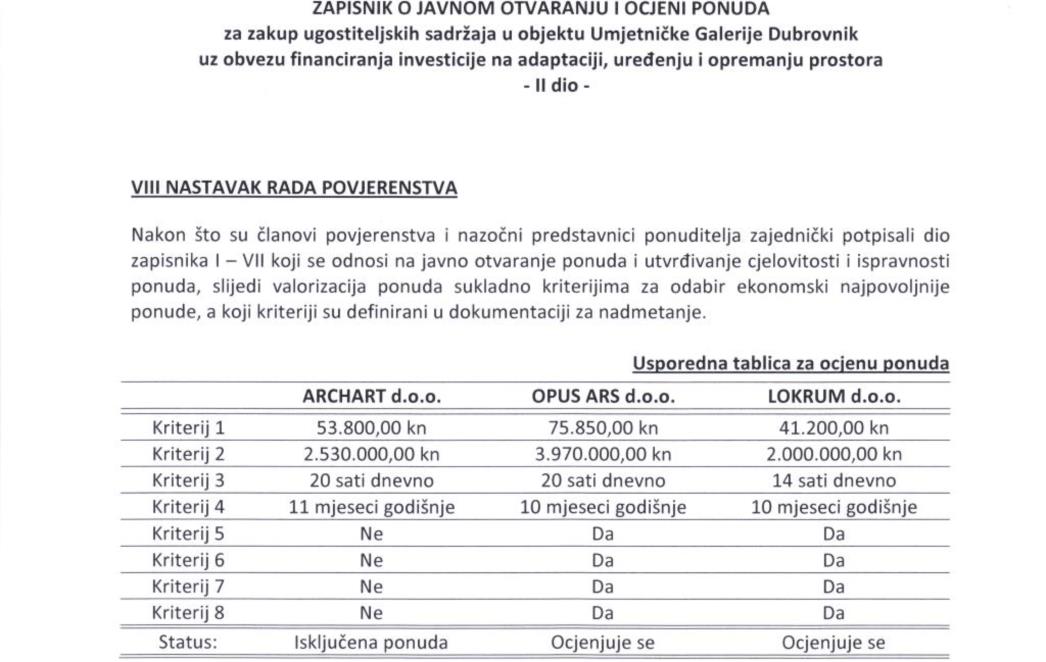 ZAKUPAC UMJETNIČKE GALERIJE U  MINUSU: 'Sve je bilo po zakonu, uskoro krećemo s ulaganjima'