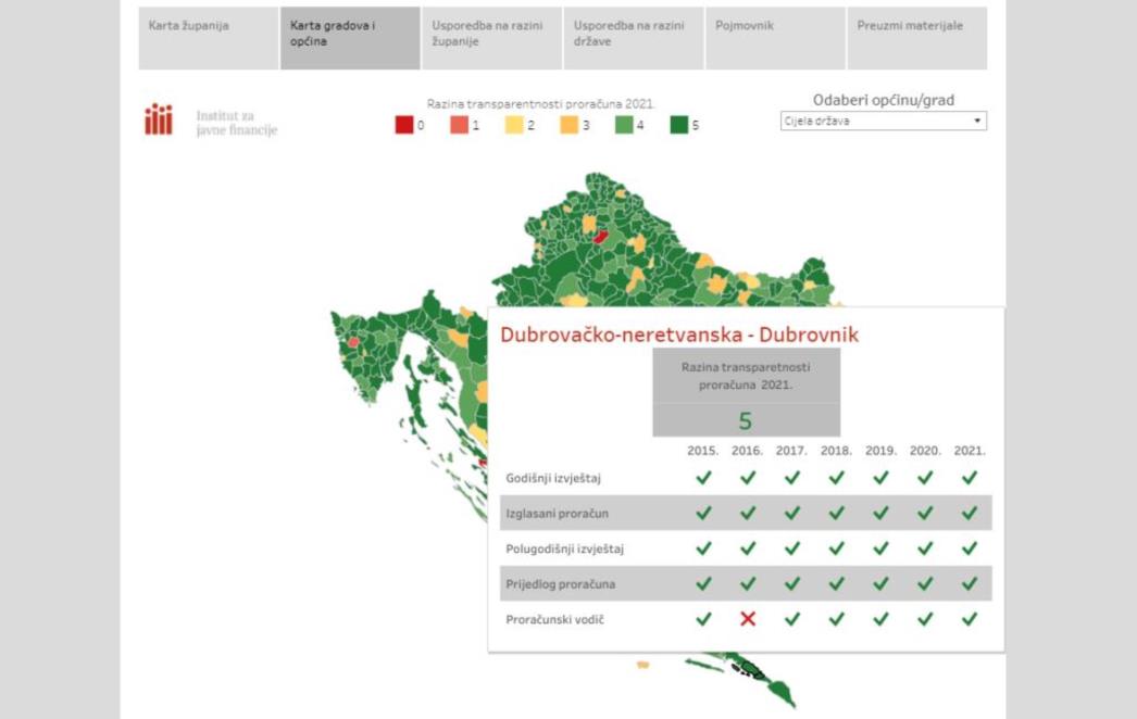 Gradu Dubrovniku ponovno petica za transparentnost proračuna