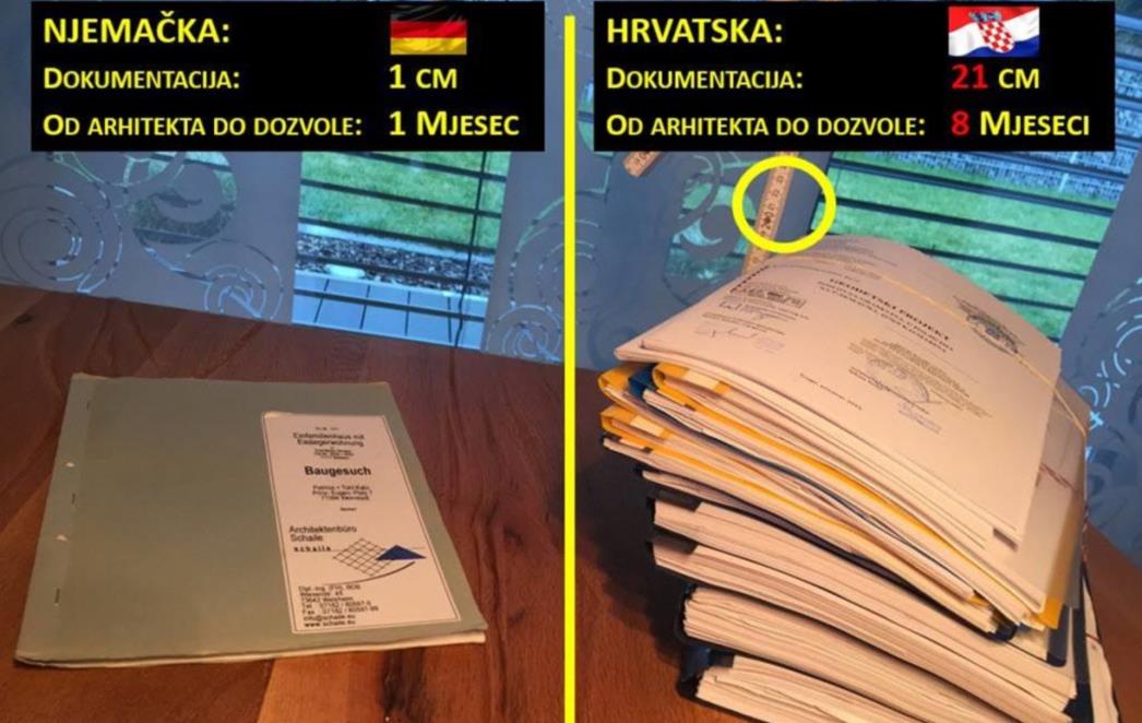 OGROMNA RAZLIKA: Konačno 'izmjeren' problem birokracije u Hrvatskoj i uspoređen s  Njemačkom