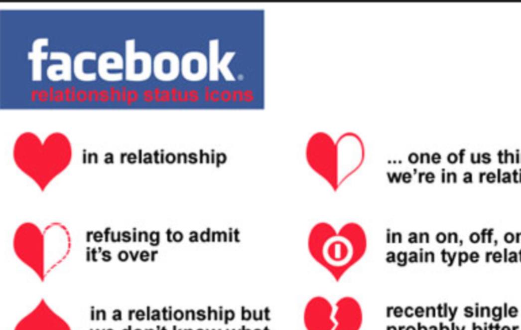 Evo što sve Facebook zna o našim vezama i prekidima