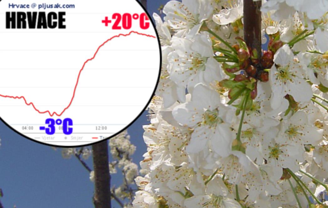 Od jutarnjeg mraza do +20°C sredinom dana: Izgledi vremena do kraja tjedna