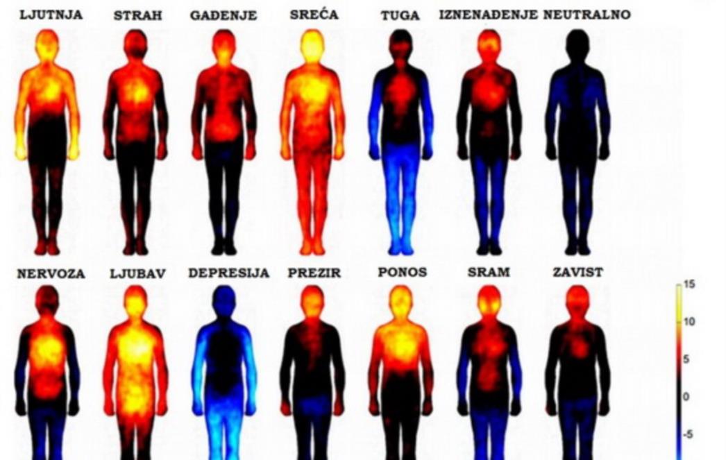 Otkrijte:Kako vam tijelo svijetli pod određenom emocijom