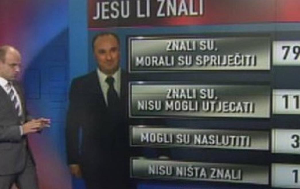 LJEVIČARSKA PODMETANJA: Upitna anketa 'Promocije plus' o Vladi i političarima