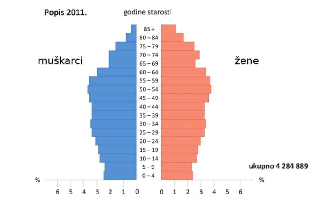 Ističe javni poziv za podnošenje prijava za posao popisivača i kontrolora u provedbi Popisa stanovništva 2021