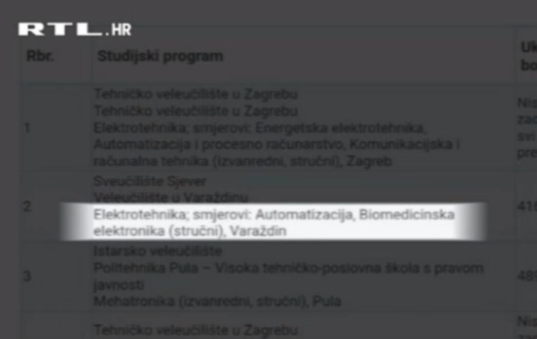 UPISAO SMJER KOJI NE POSTOJI VEĆ DESET GODINA Mladi hrvatski inovator ostao u šoku