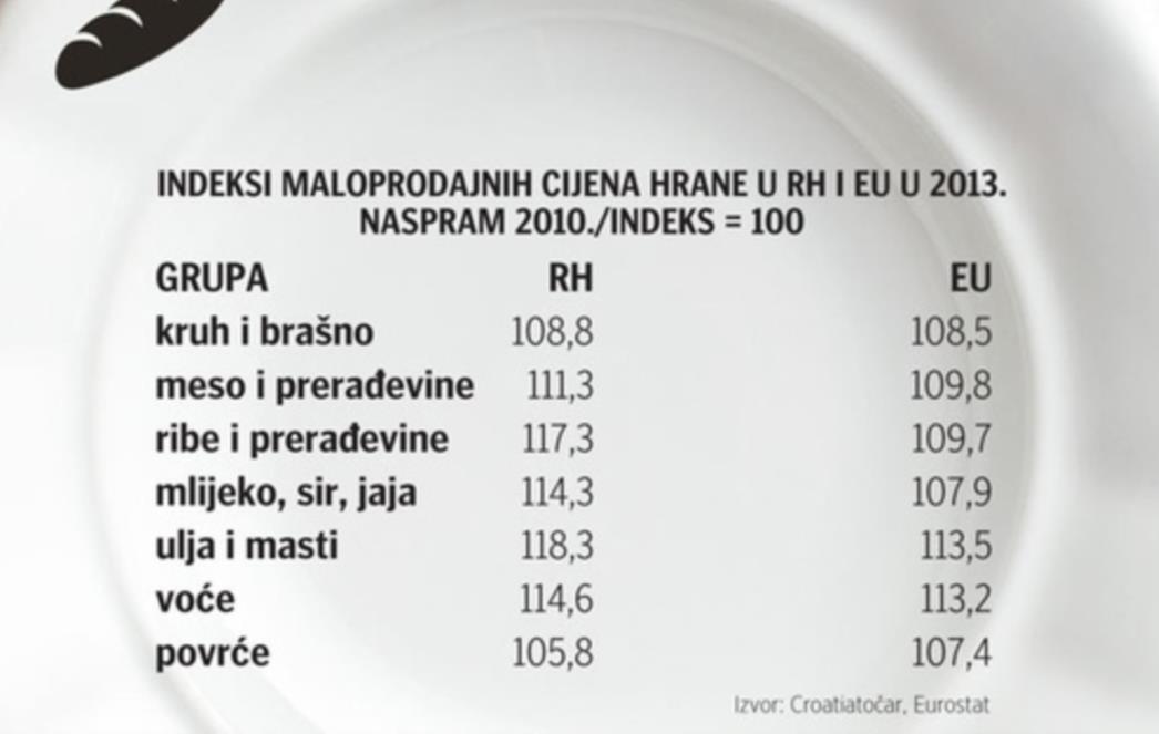 ŠTO NAM JE ČLANSTVO U EU DONIJELO: Pogledajte što je pojeftinilo, a što poskupjelo u pola godine!