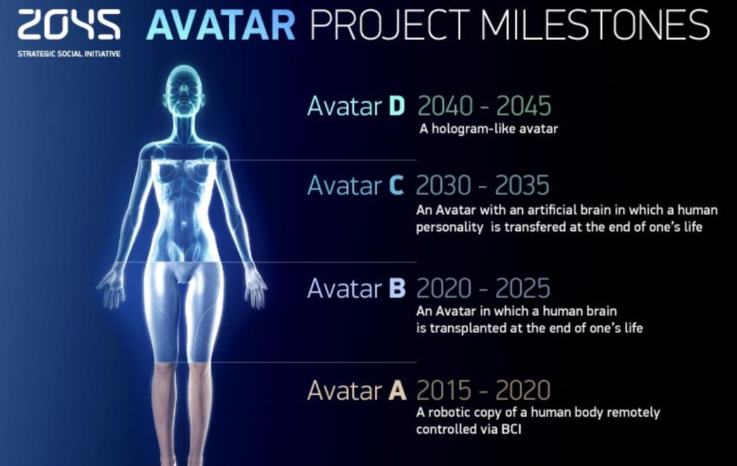 Znanstvenici obećali najbogatijima na svijetu besmrtnost do 2045. godine (VIDEO)